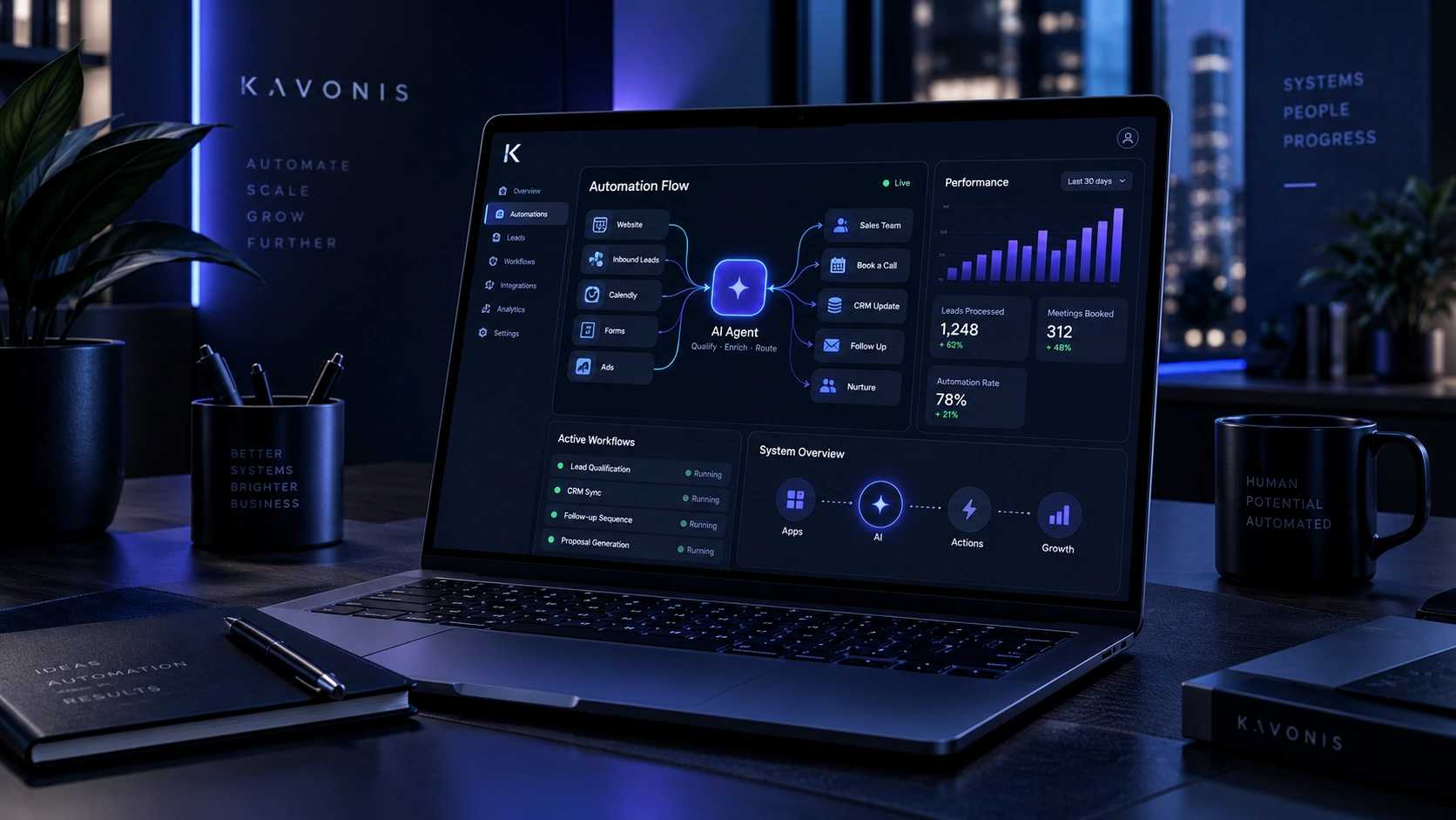 AI Automation Agency: What It Does, What It Should Automate, and When to Hire One featured image