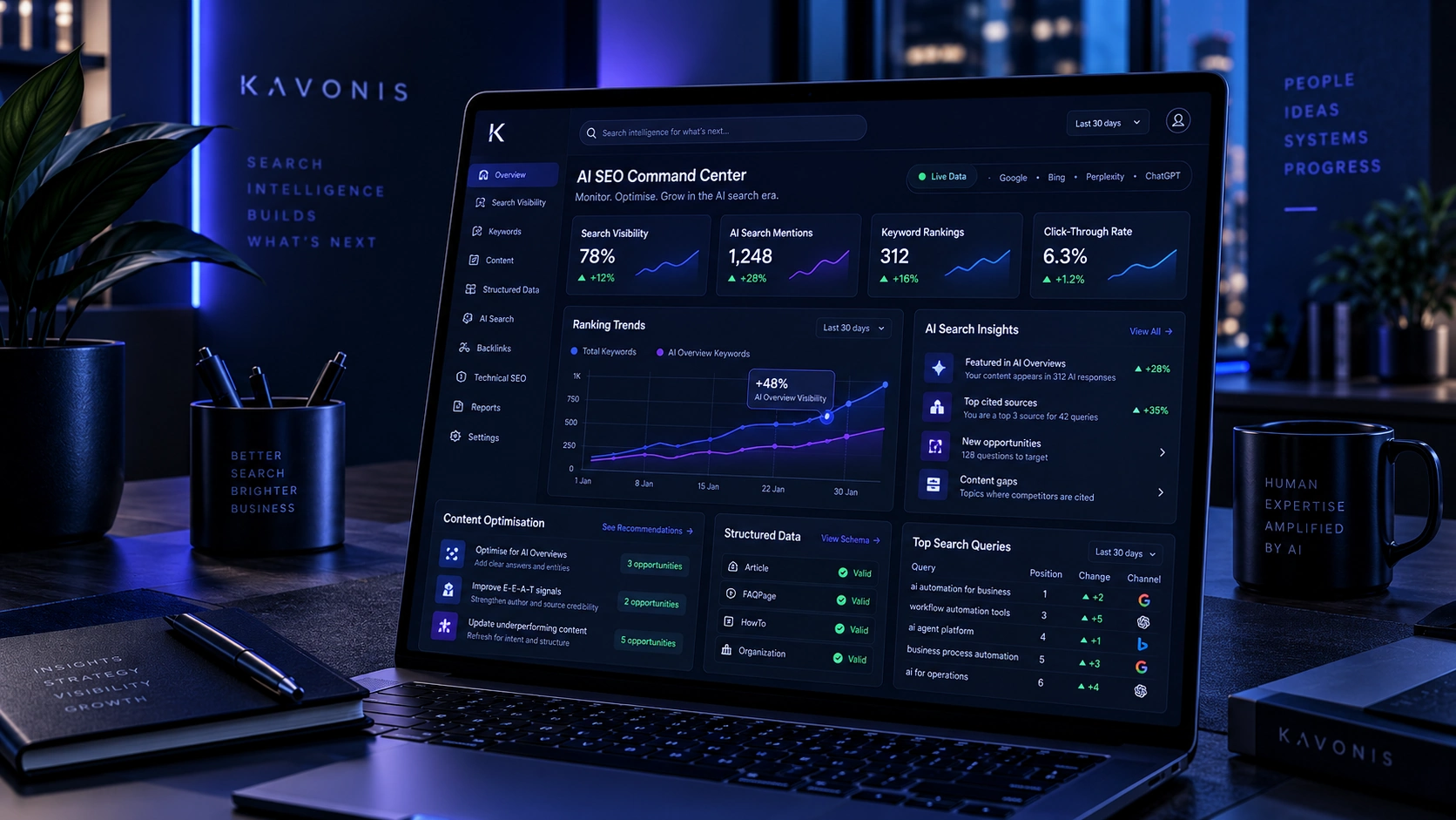AI SEO Explained: What Changes, What Does Not, and What to Optimise Now featured image