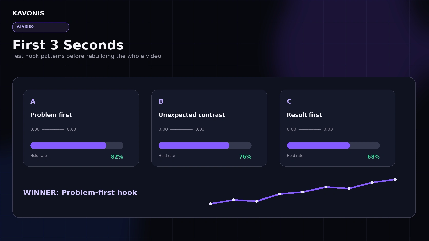25 AI Video Hook Patterns That Can Improve the First Three Seconds featured image