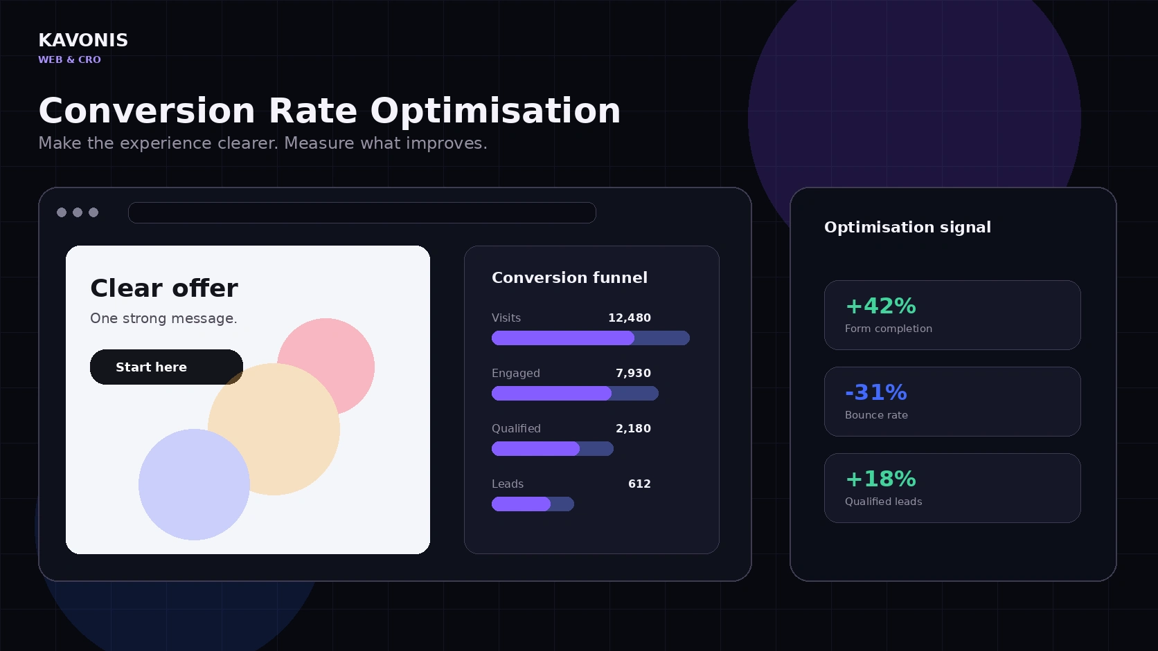 Conversion Rate Optimization: A Practical Guide for Service Businesses featured image