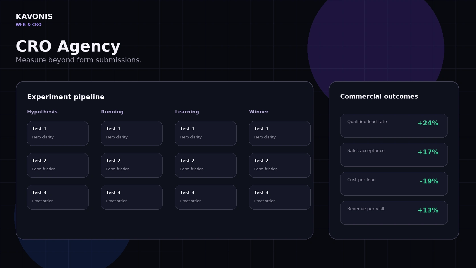 CRO Agency: What It Should Measure Beyond Form Submissions featured image