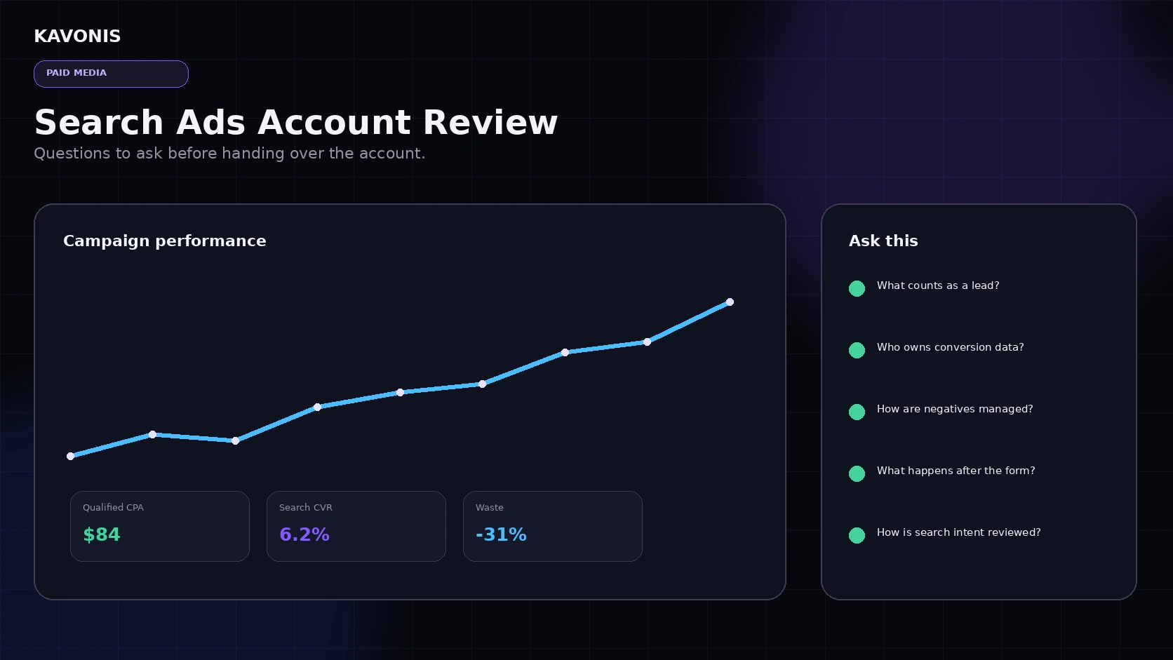 Google Ads Agency: 11 Questions to Ask Before You Hand Over the Account featured image