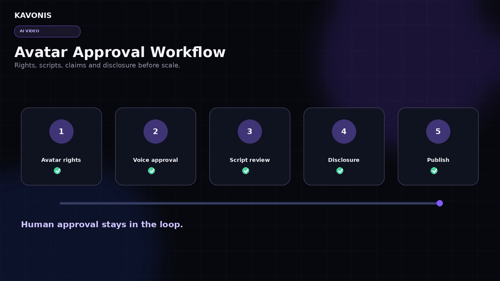 HeyGen for Brands: A Safer Workflow for Avatars, Scripts and Approval featured image