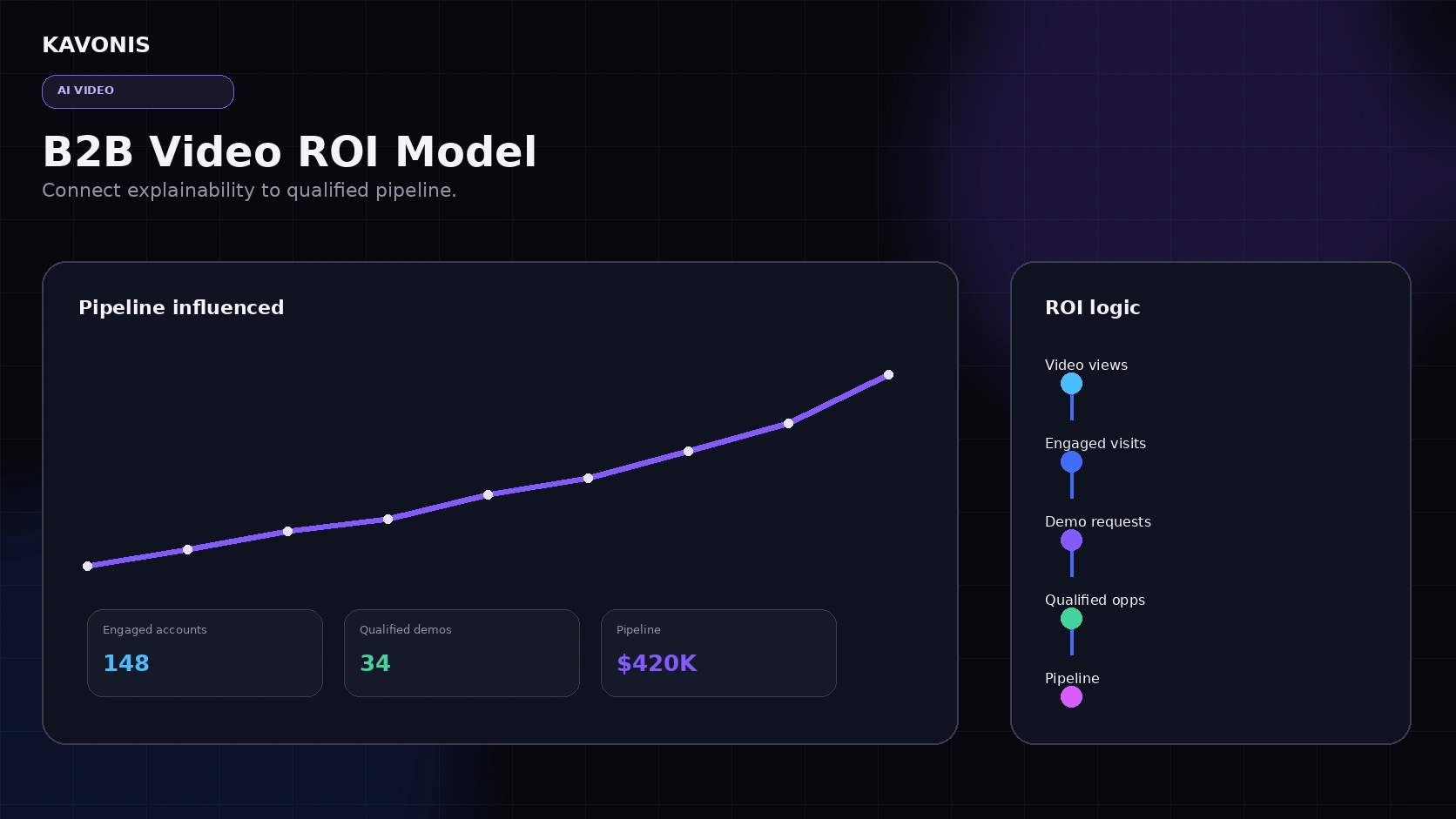 Illustrative B2B AI Video ROI Model: From Explainability to Qualified Pipeline featured image