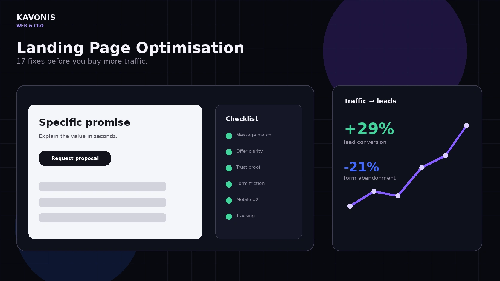 Landing Page Optimization Checklist: 17 Fixes Before You Buy More Traffic featured image