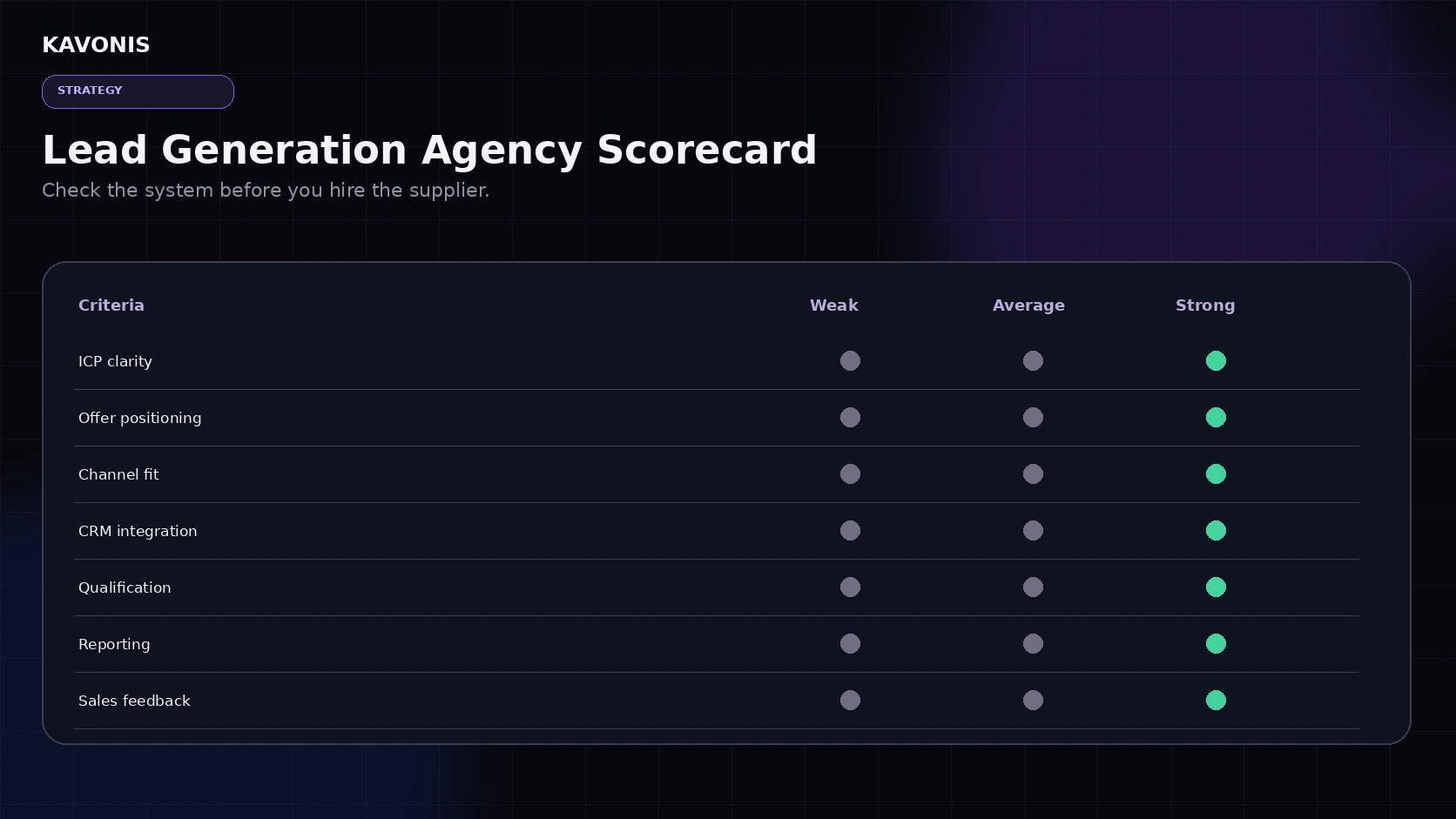Lead Generation Agency: 12 Things to Check Before You Hire One featured image